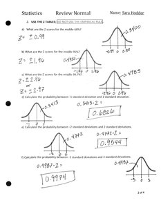 Normal distribution curves showing middle 68% and 95%