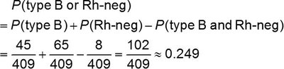 Probability calculation for blood type and Rh-negative