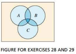 Venn diagram for three events