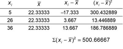 Sample standard deviation calculation table