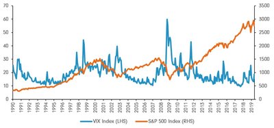 Stock market volatility and standard deviation