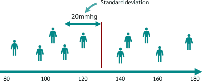 Standard deviation as a unit