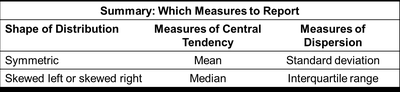 IQR and outlier fences
