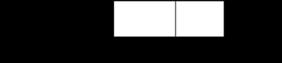 Boxplot example