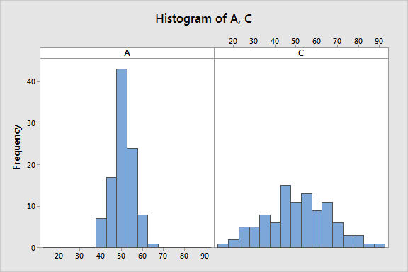 Summary table: which measures to report