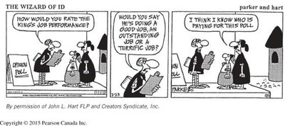 Cartoon about biased survey questions