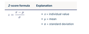 Z-score formula