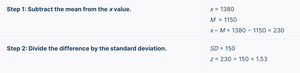 SAT score Z-score calculation