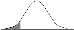 Left-tailed test critical region