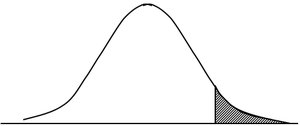 Right-tailed test critical region