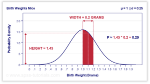 Probability density function example