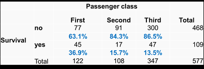 Survival rates for male passengers by class