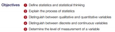 Objectives list for statistics chapter