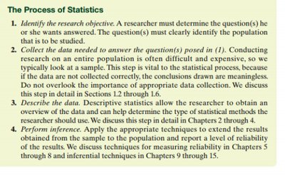 Description of the four-step process of statistics