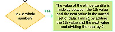 Percentile calculation step