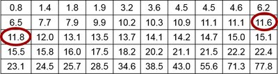 Percentile calculation in data table