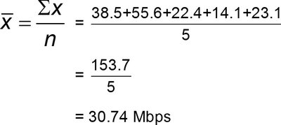 Sample mean calculation example