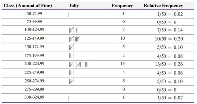 Uniform and bell-shaped histograms