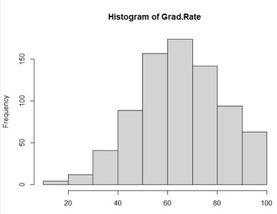 Time-series plot of Partisan Conflict Index