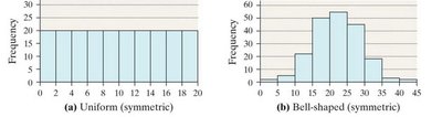 Misleading bar chart for tax rates