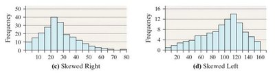Comparison of highway accident graphs