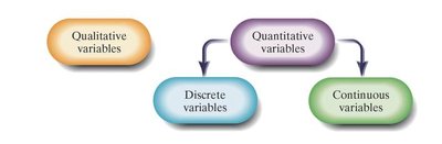 Classification of variables diagram