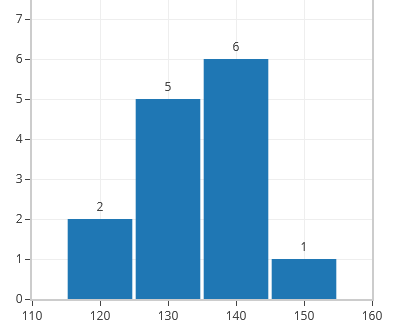Sample size formula for estimating mean