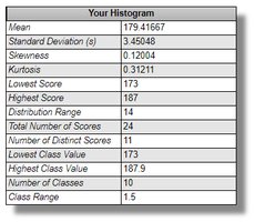 Descriptive statistics table