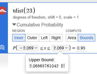 Finding t critical value for 95% CI and 23 df