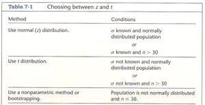 Table for choosing between z and t