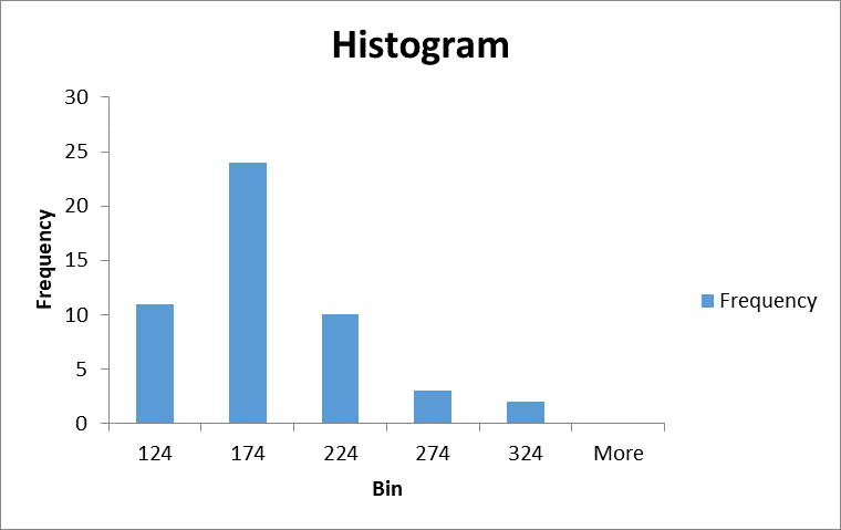 Excel histogram chart with interval bins