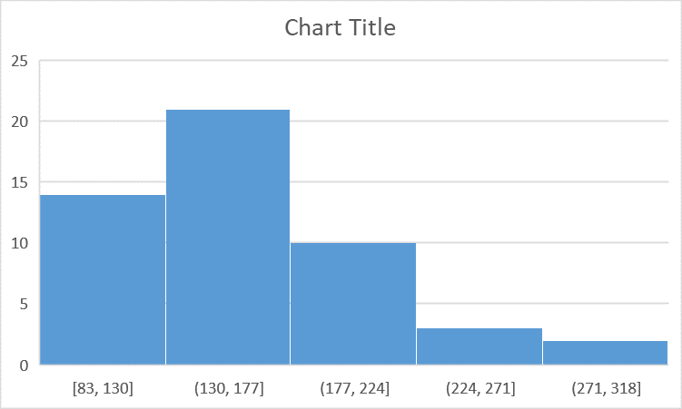 Excel histogram bin selection