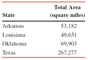 Table of total area of four states