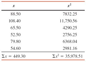 Table of x and x squared for employee earnings