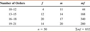 Table with midpoints and products for orders