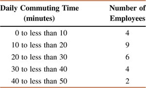 Frequency distribution for variance and standard deviation calculation