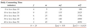 Table with squared midpoints for variance calculation
