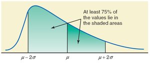 Chebyshev's theorem for k=2