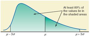 Chebyshev's theorem for k=3