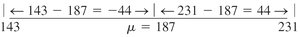 Calculation for Chebyshev's theorem example