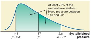 Chebyshev's theorem applied to blood pressure