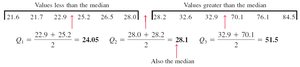 Quartile calculation for CEO compensation