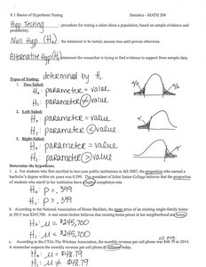 Types of hypothesis tests with normal distribution curves
