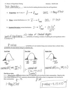 Test statistics and normal distribution curves
