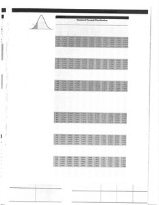 Standard normal table