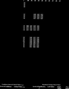 t-distribution table
