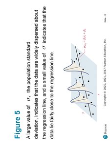 Standard deviation and regression line