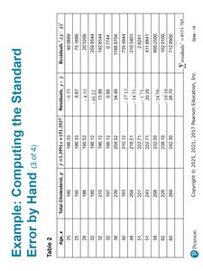Table of observed, predicted, and residual values