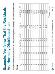 Table of residuals and z-scores