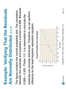 Normal probability plot of residuals